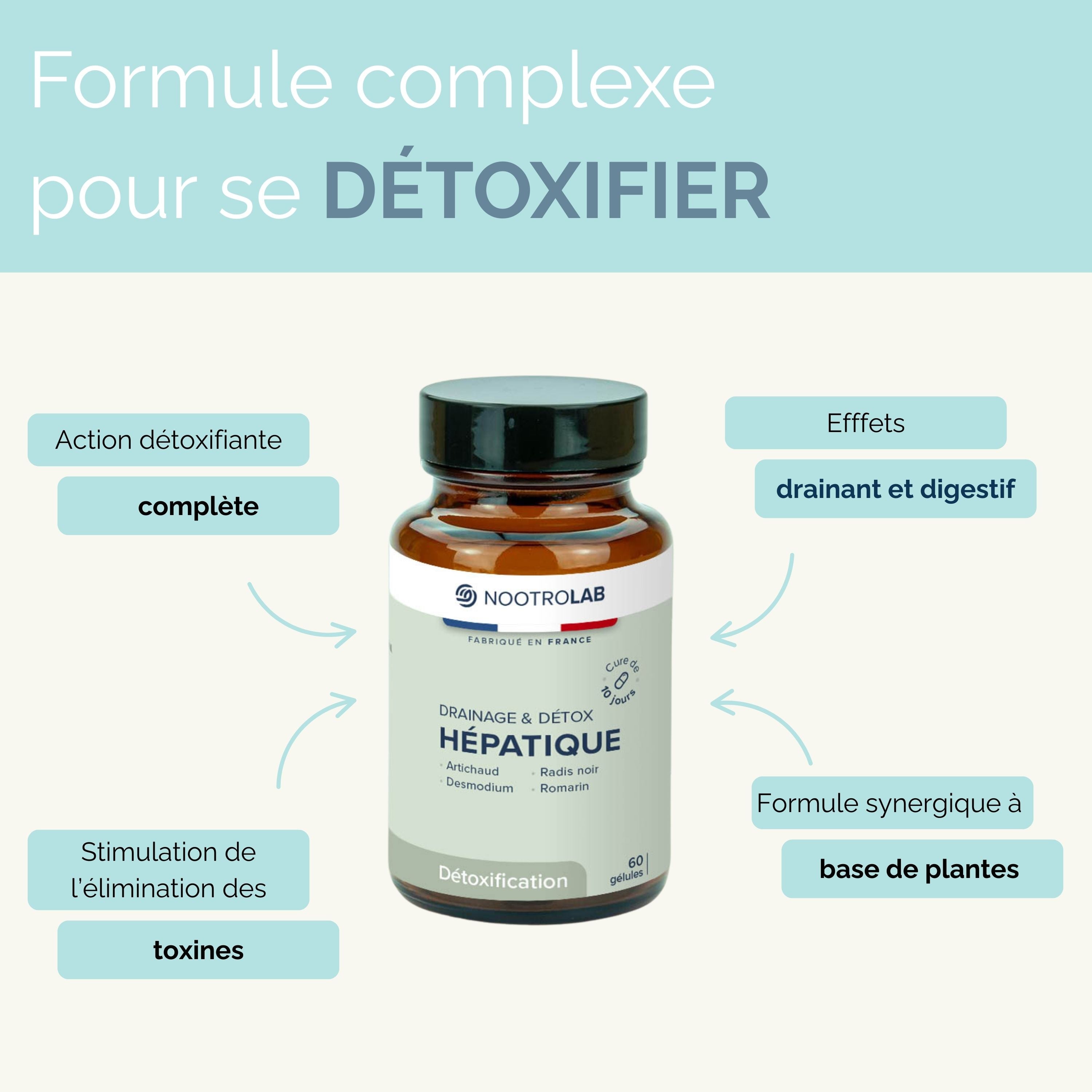 Drainage & Détox hépatique