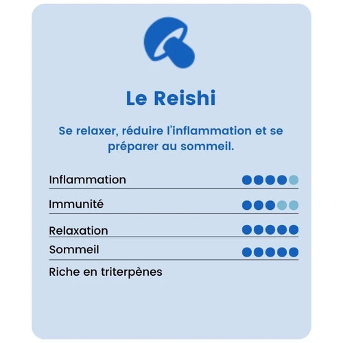 Tableau des bienfaits du Reishi, mettant en avant ses effets sur l'inflammation, l'immunité, la relaxation et le sommeil, riche en triterpènes.